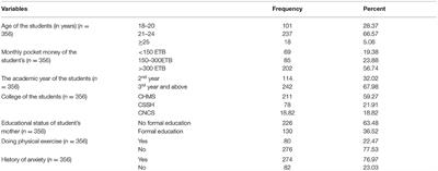 Impact of Dysmenorrhea on Academic Performance Among Haramaya University Undergraduate Regular Students, Eastern Ethiopia